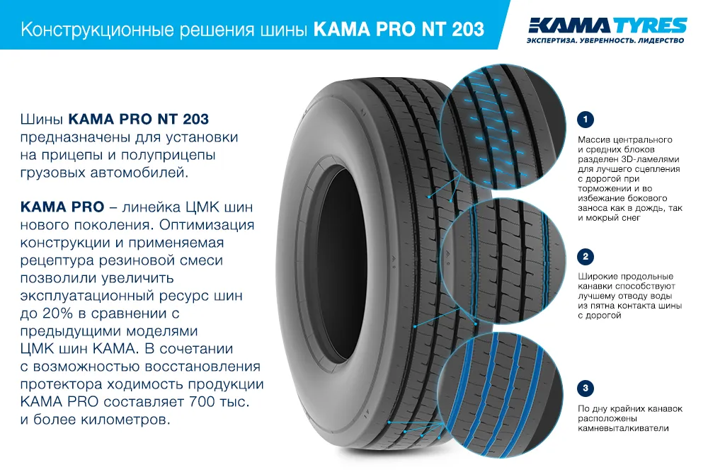 ЦМК шины KAMA PRO NT 203  в Новокубанске